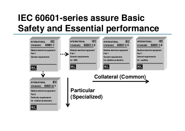iec 60601 1 standard pdf